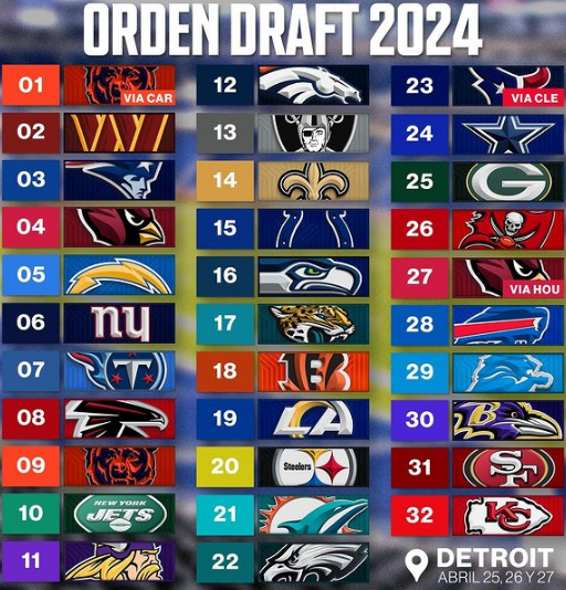 Orden del Draft 2024 de NFL