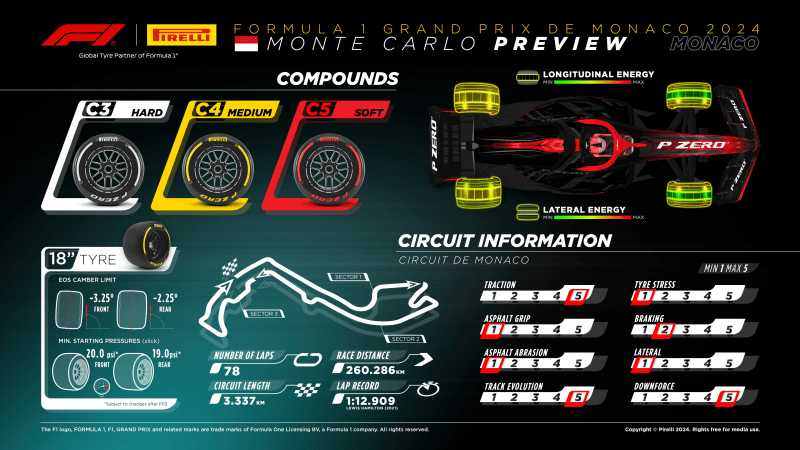 Información del Circuito de Mónaco