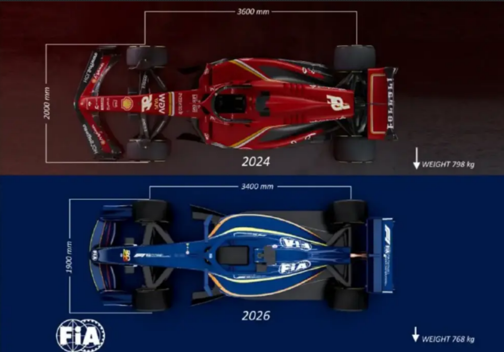 Comparación entre modelo 2024 y 2026