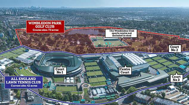 Distribución del complejo de Wimbledon