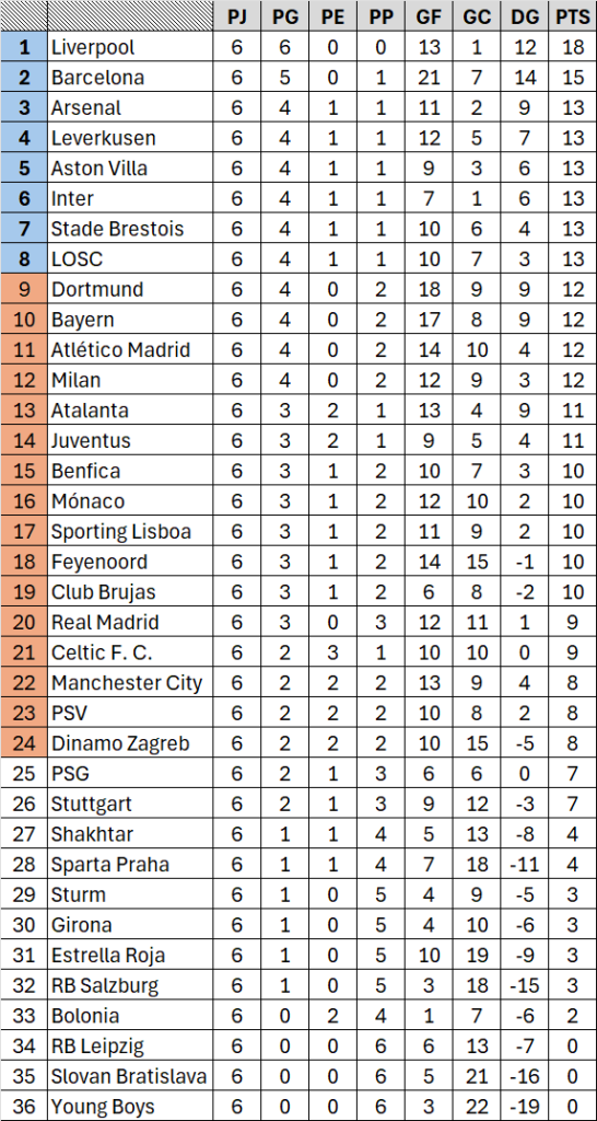 Tabla de posiciones - 07 ene, 2925